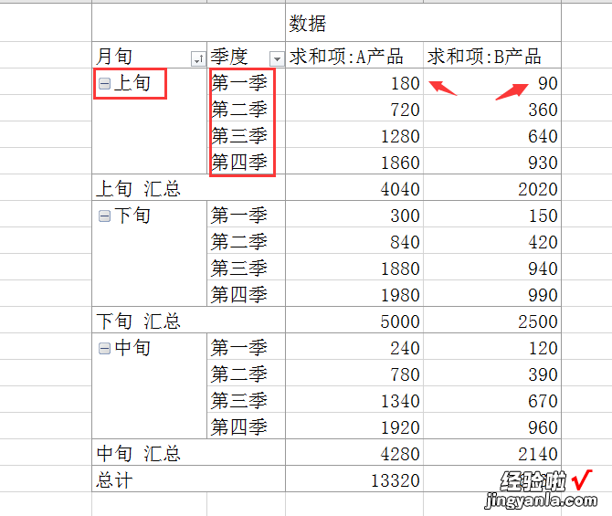 Excel透视表快速汇总月度中下旬数据，总结报告光速完成