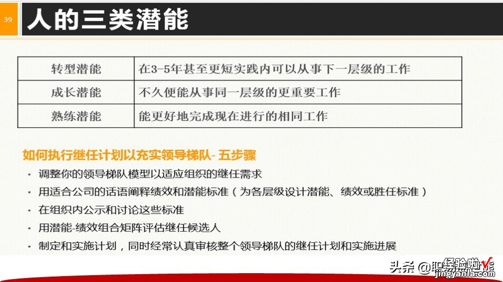 从主管到CEO全面提升领导力+40页领导阶梯PPTPT