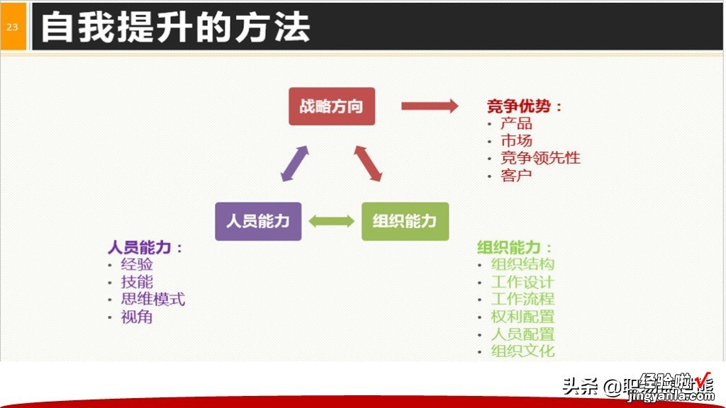 从主管到CEO全面提升领导力+40页领导阶梯PPTPT