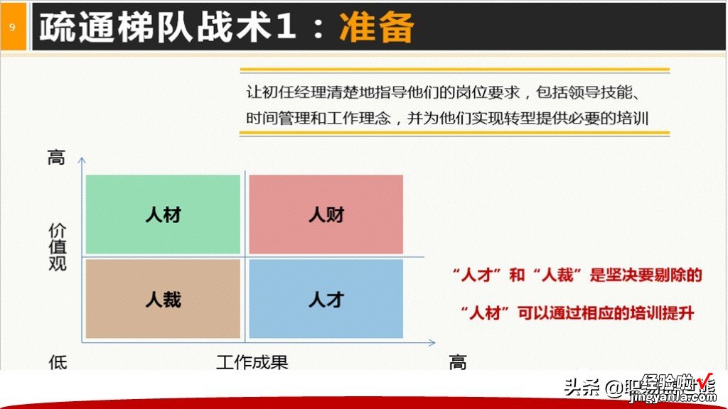 从主管到CEO全面提升领导力+40页领导阶梯PPTPT