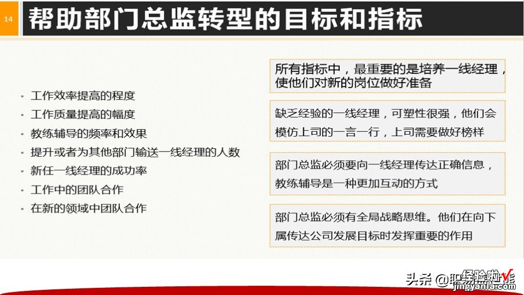 从主管到CEO全面提升领导力+40页领导阶梯PPTPT