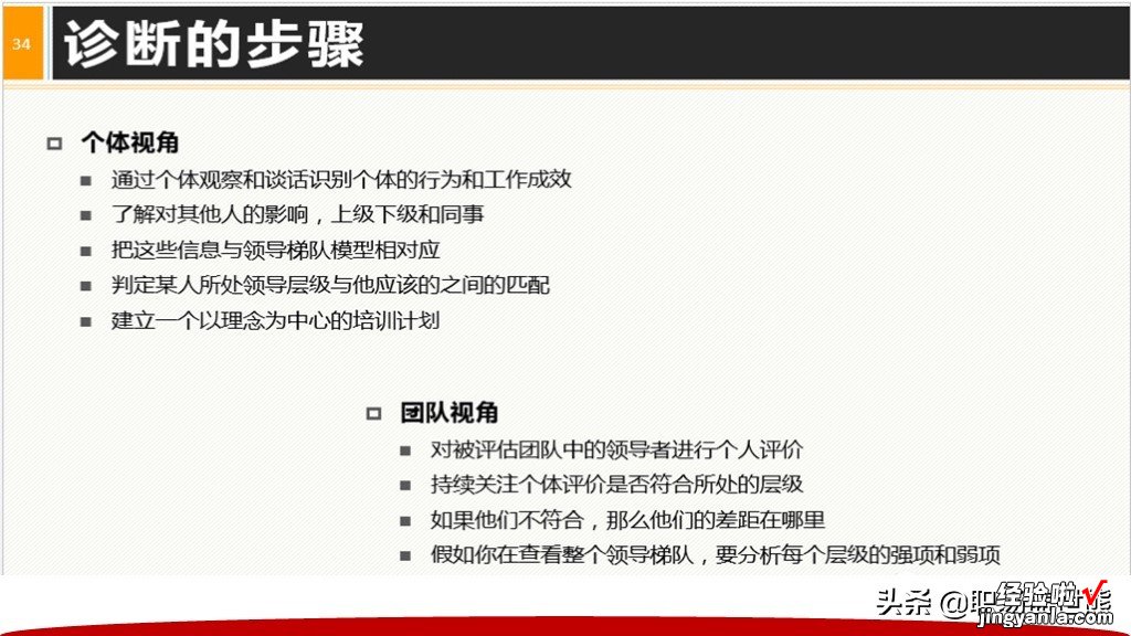 从主管到CEO全面提升领导力+40页领导阶梯PPTPT