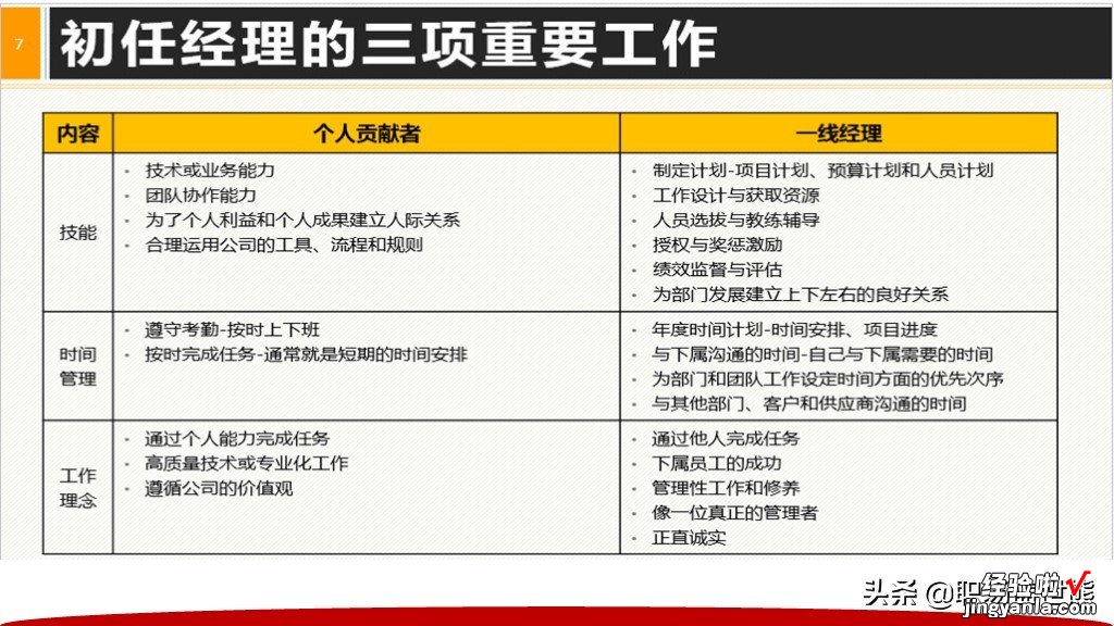 从主管到CEO全面提升领导力+40页领导阶梯PPTPT