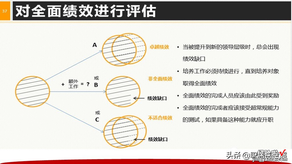 从主管到CEO全面提升领导力+40页领导阶梯PPTPT