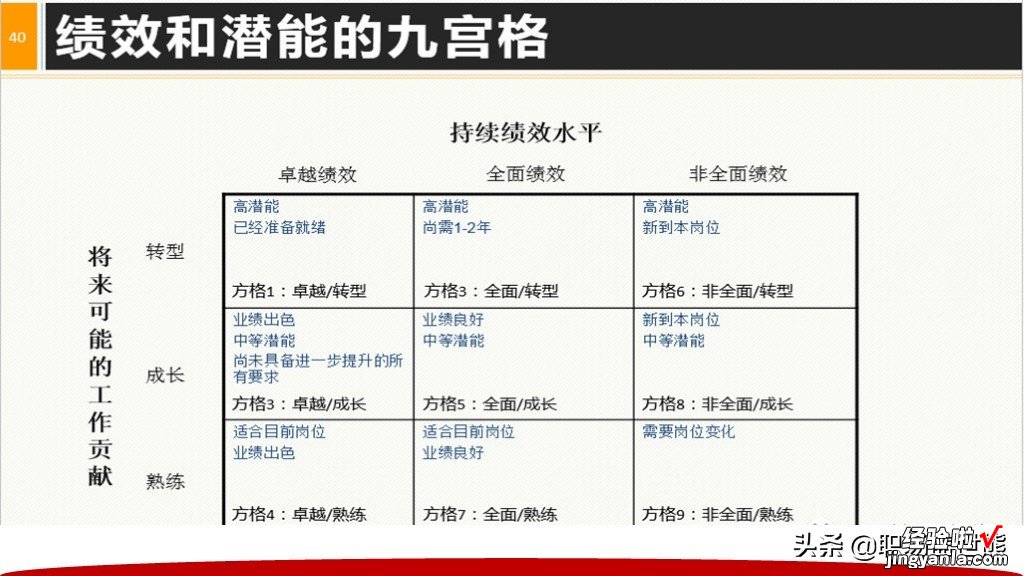 从主管到CEO全面提升领导力+40页领导阶梯PPTPT