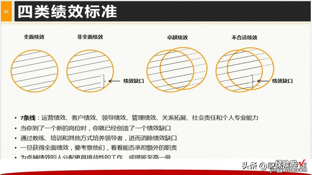 从主管到CEO全面提升领导力+40页领导阶梯PPTPT