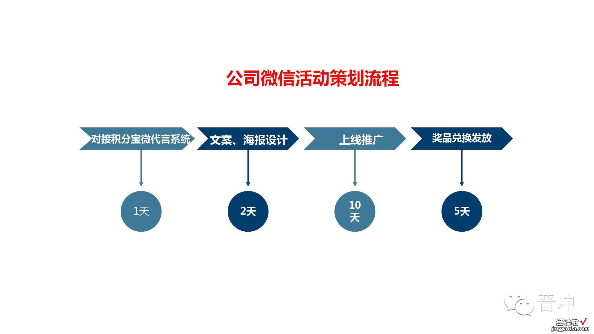 分享|微信运营学习PPT