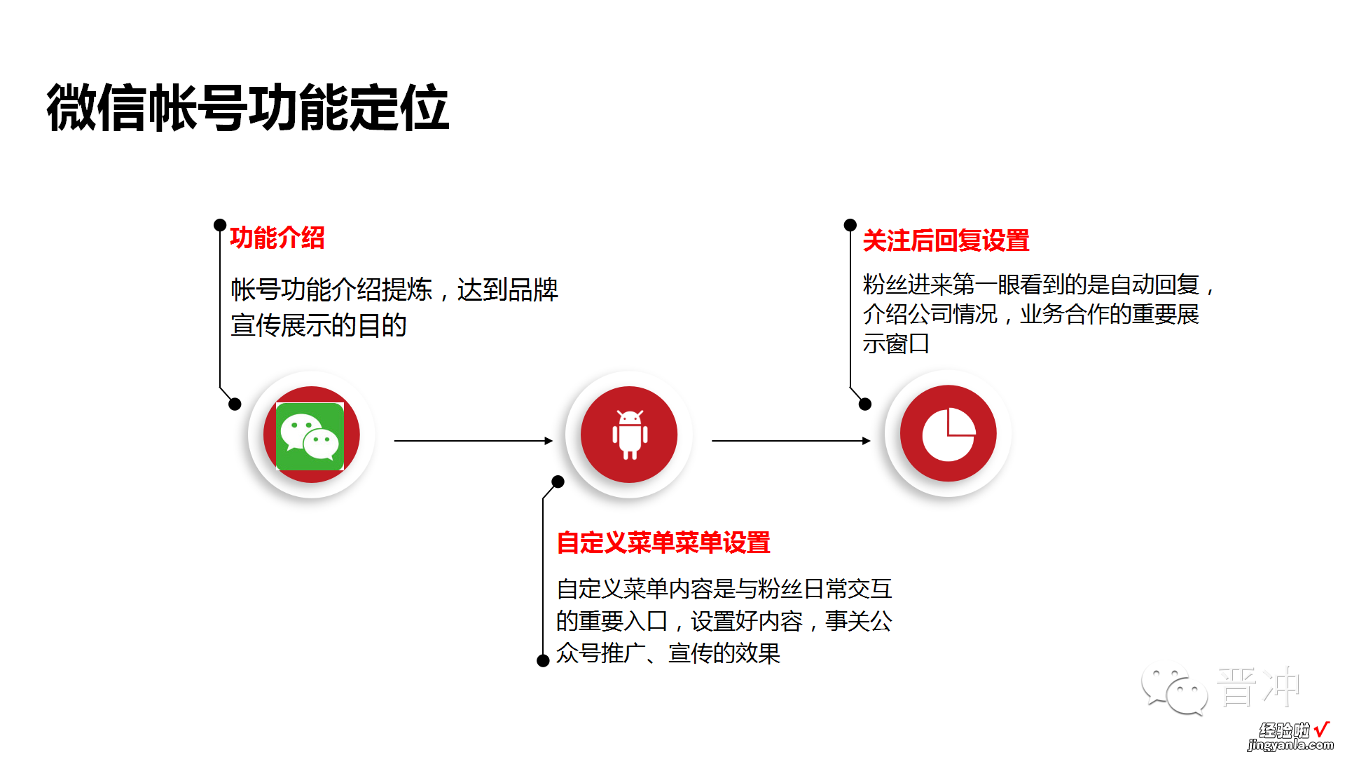 分享|微信运营学习PPT