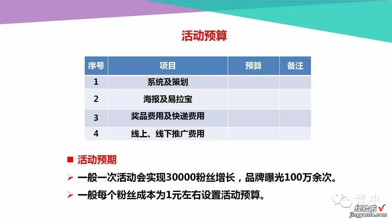 分享|微信运营学习PPT