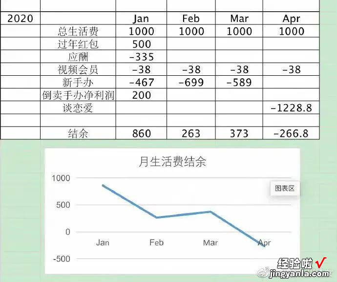 极品抠门理科男，用excel计算我们的花销，作者我忍不住的想笑