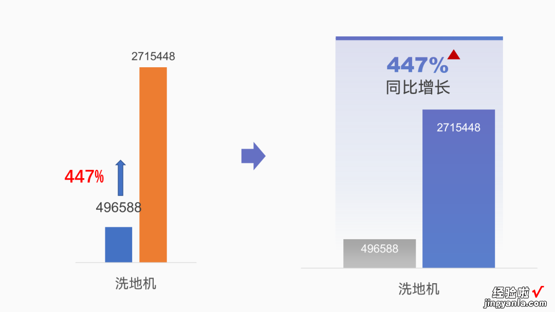 如何把PPT做得又拥挤又清爽？