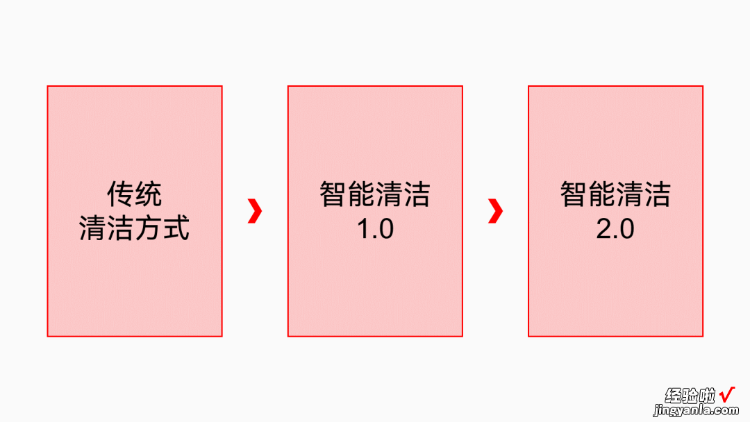 如何把PPT做得又拥挤又清爽？