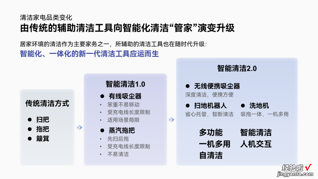 如何把PPT做得又拥挤又清爽？