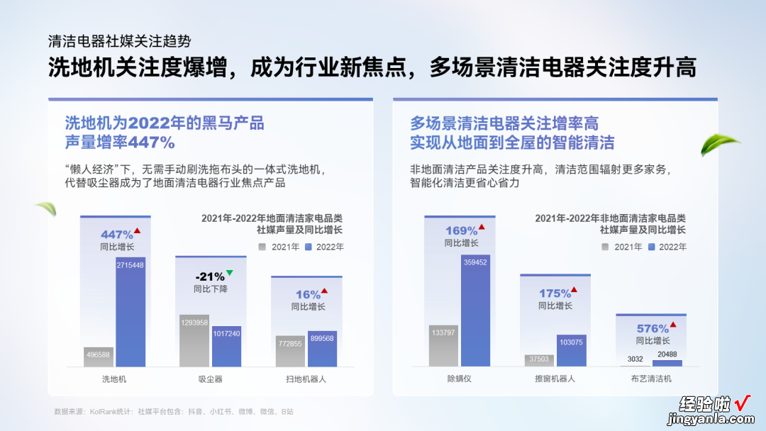 如何把PPT做得又拥挤又清爽？