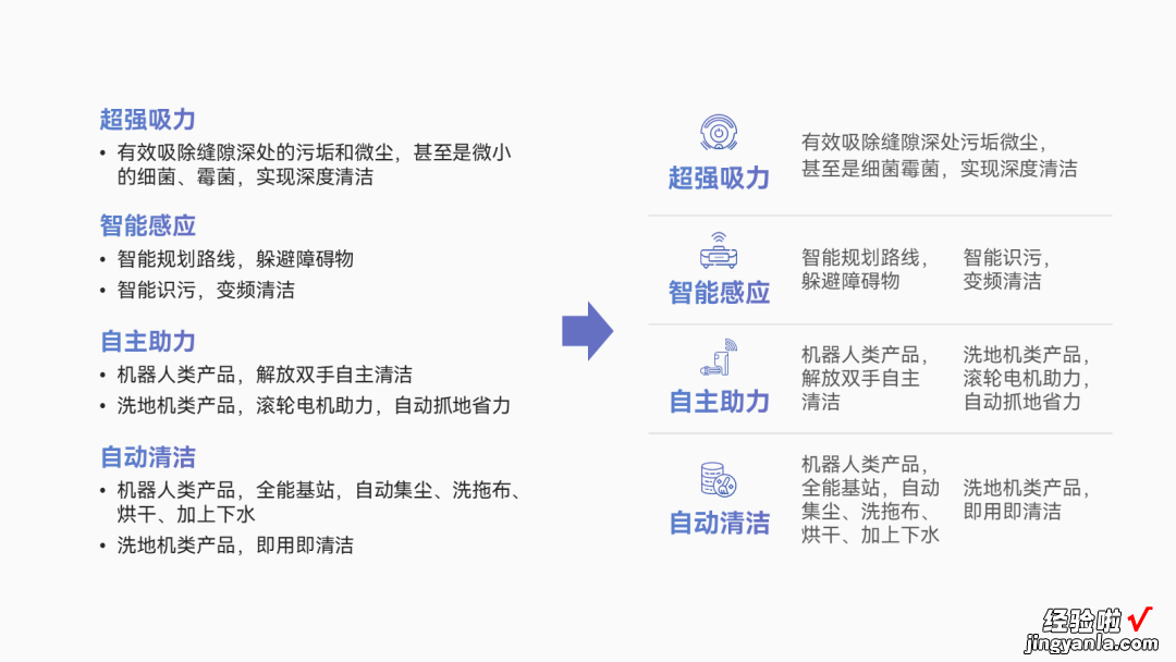 如何把PPT做得又拥挤又清爽？