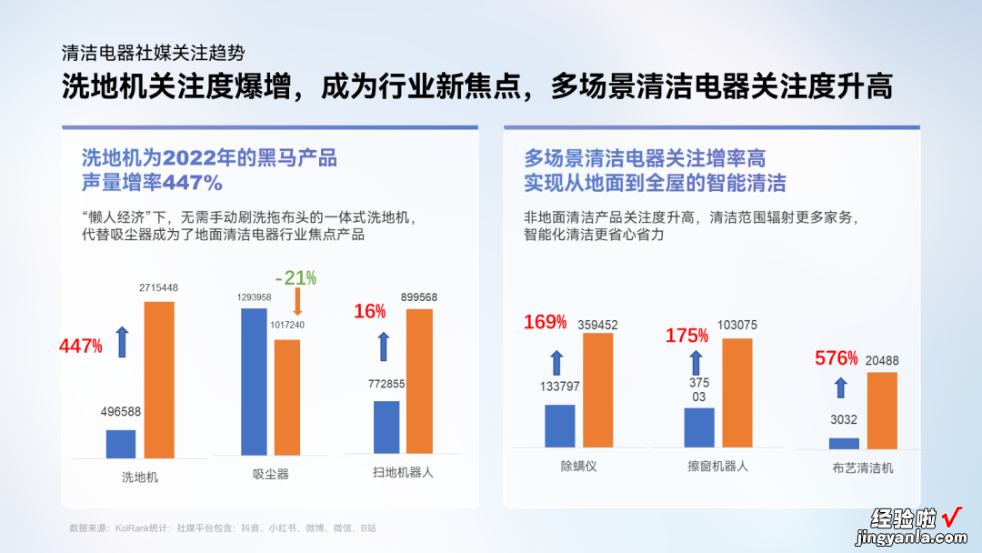 如何把PPT做得又拥挤又清爽？