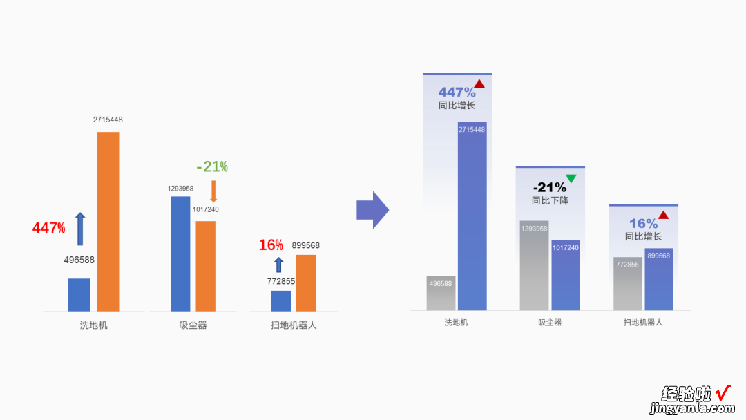 如何把PPT做得又拥挤又清爽？