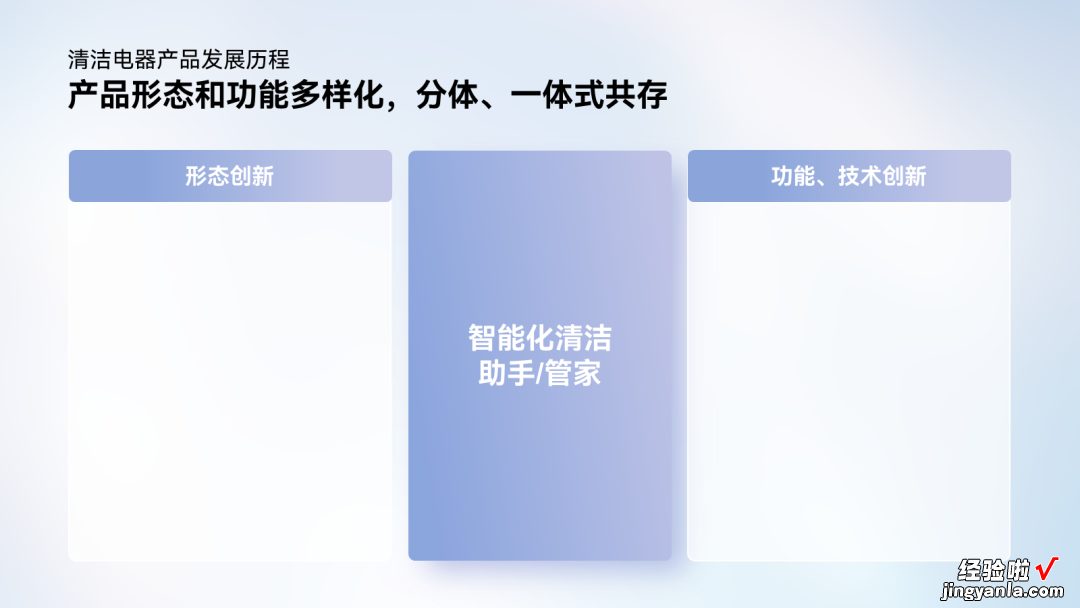 如何把PPT做得又拥挤又清爽？