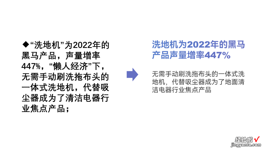 如何把PPT做得又拥挤又清爽？