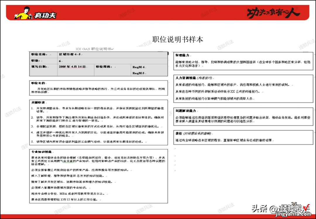 附112页PPT 真功夫连锁组织咨询方案