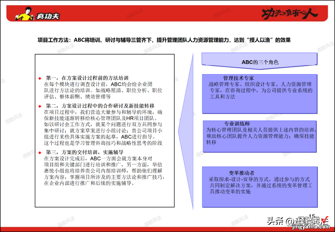 附112页PPT 真功夫连锁组织咨询方案