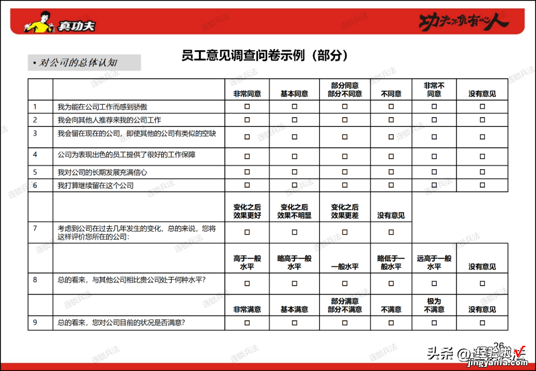 附112页PPT 真功夫连锁组织咨询方案