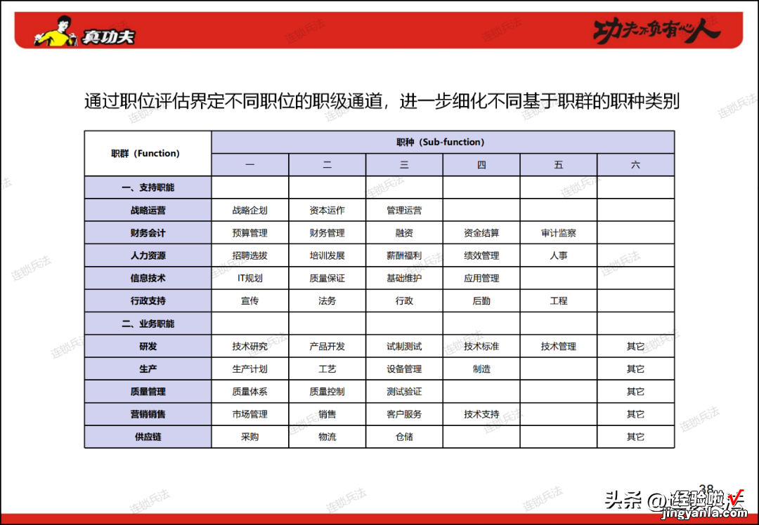 附112页PPT 真功夫连锁组织咨询方案