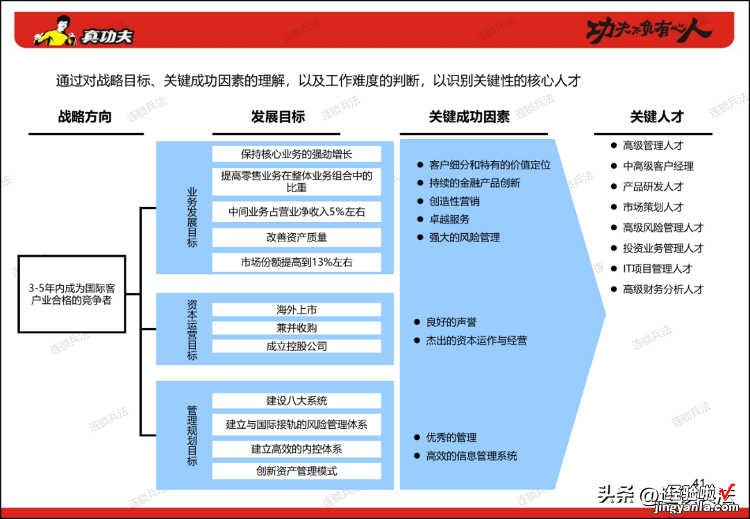 附112页PPT 真功夫连锁组织咨询方案