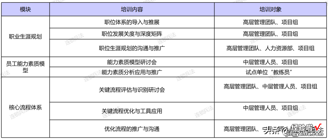 附112页PPT 真功夫连锁组织咨询方案