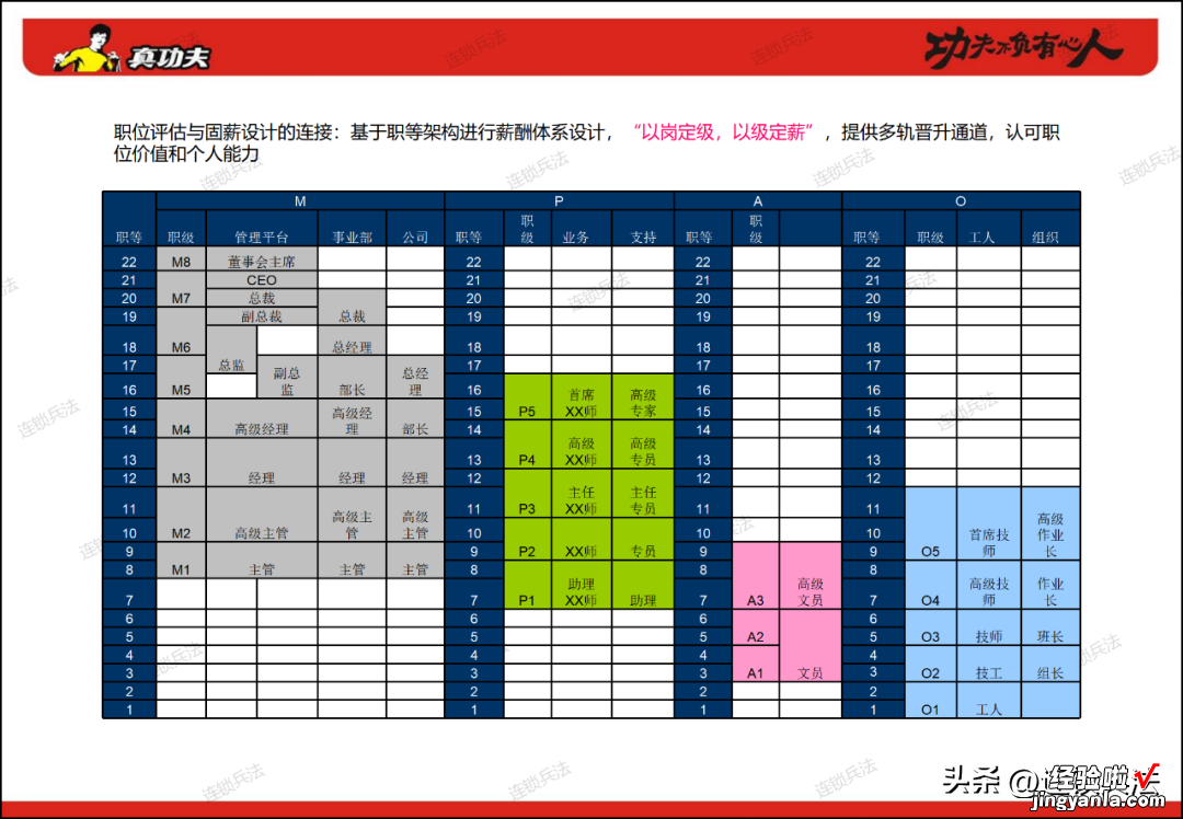 附112页PPT 真功夫连锁组织咨询方案