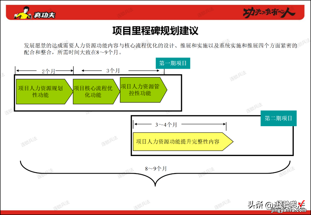 附112页PPT 真功夫连锁组织咨询方案