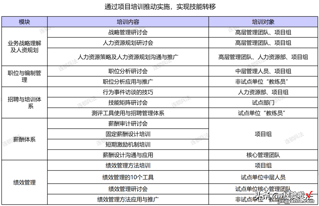 附112页PPT 真功夫连锁组织咨询方案