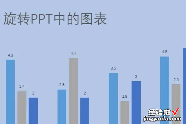 ppt图片镜像翻转怎么弄 ppt如何旋转图表