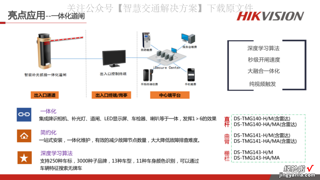 56页PPT | 海康威视停车场管理解决方案