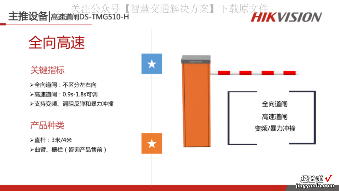 56页PPT | 海康威视停车场管理解决方案