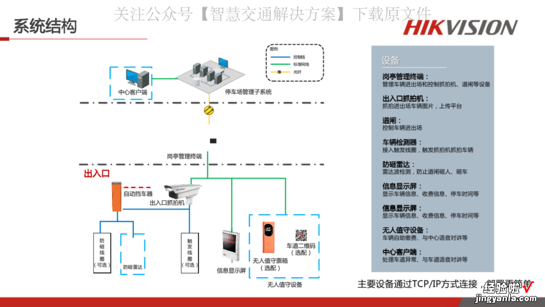 56页PPT | 海康威视停车场管理解决方案