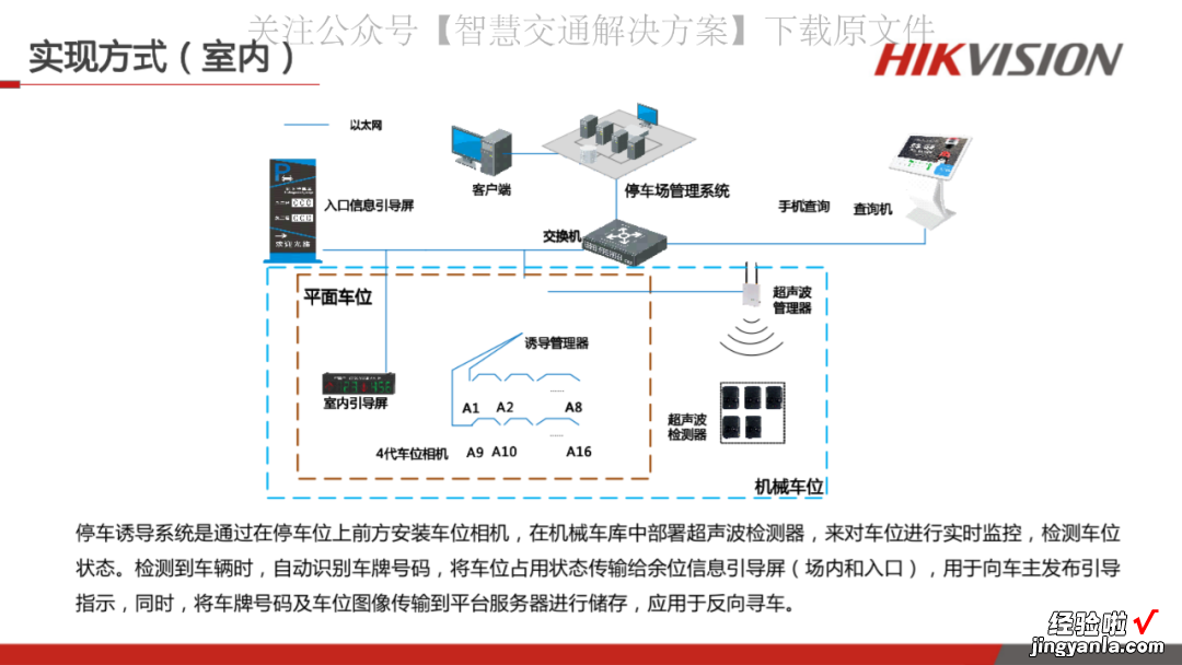 56页PPT | 海康威视停车场管理解决方案