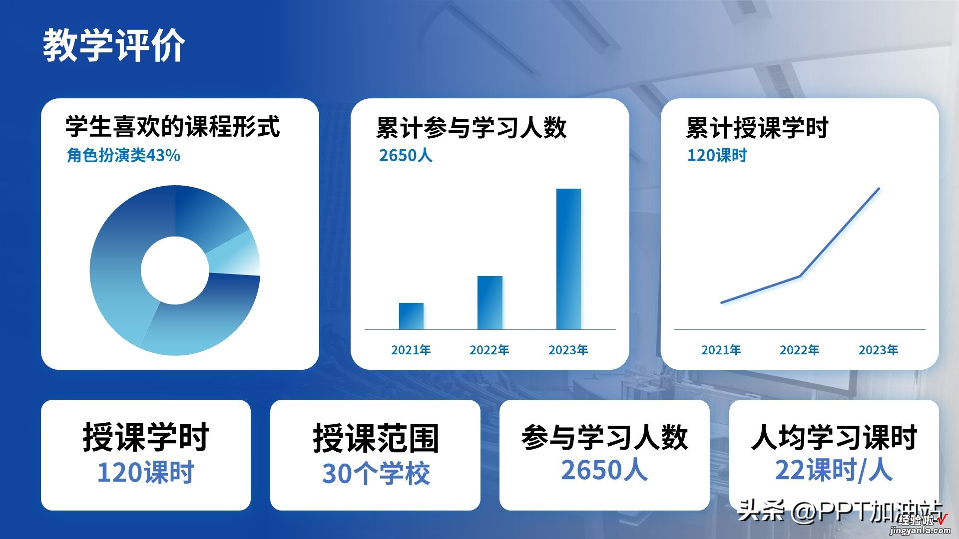 说课PPT字少，到底该咋排？