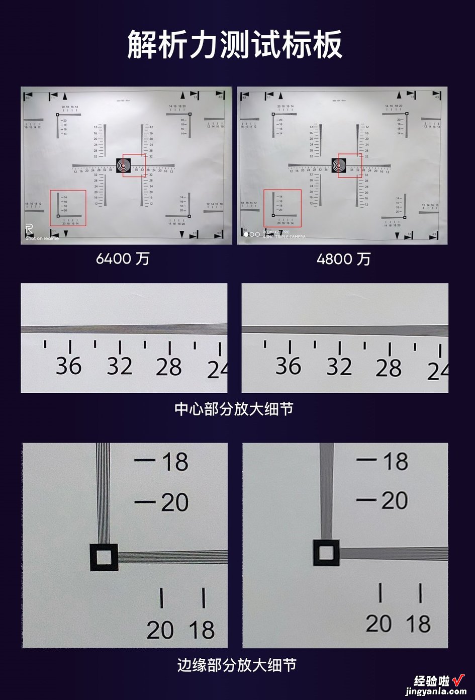 realme也不玩PPT！官方揭秘 6400 万像素四摄新机：无惧放大