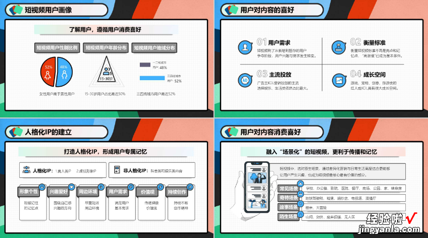 短视频运营指南PPT大纲脚本