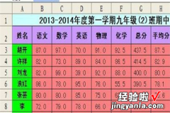 如何将excel图表导入ppt中 excel图表怎么粘贴到ppt中