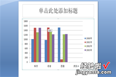 如何将excel图表导入ppt中 excel图表怎么粘贴到ppt中