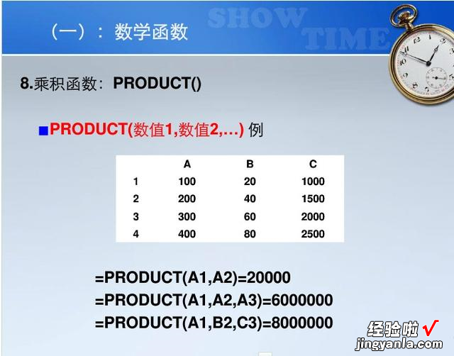 Excel常用数学函数分析讲解，一看就懂，一学就会