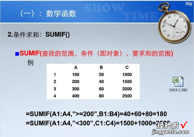 Excel常用数学函数分析讲解，一看就懂，一学就会