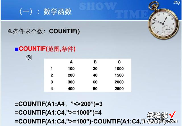 Excel常用数学函数分析讲解，一看就懂，一学就会