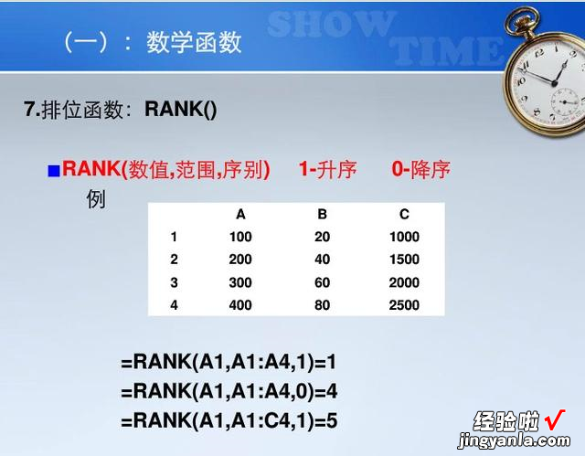 Excel常用数学函数分析讲解，一看就懂，一学就会