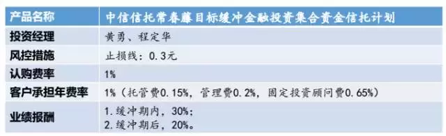 产品未发先撕媒体，程定华百亿私募产品真实PPT曝光