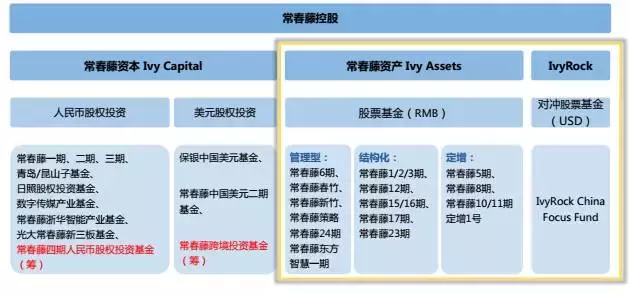 产品未发先撕媒体，程定华百亿私募产品真实PPT曝光