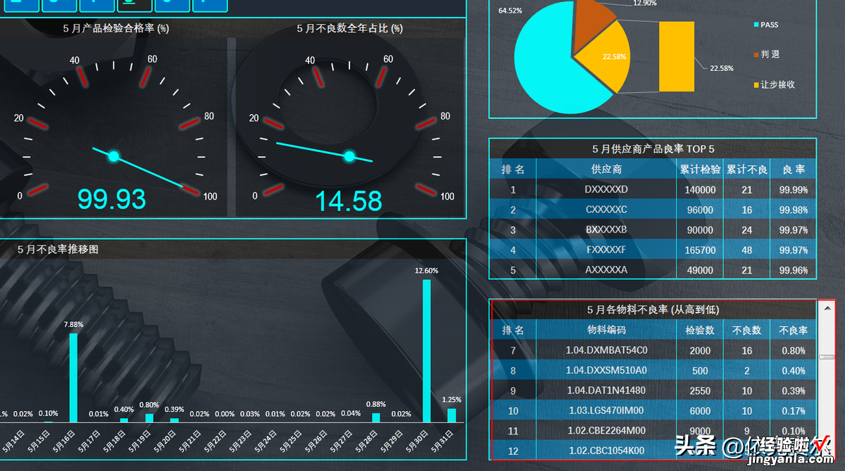 用Excel制作IQC可视化看板；零代码制作炫酷仪表盘！