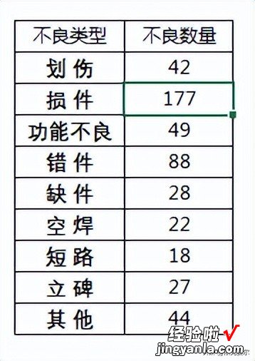 用Excel制作IQC可视化看板；零代码制作炫酷仪表盘！